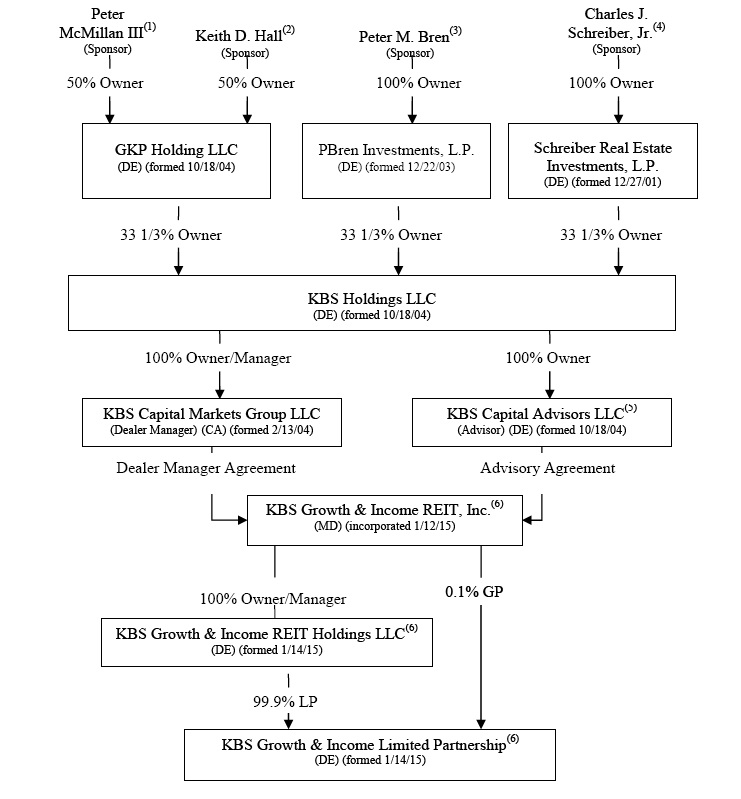 kbsgipeano1flowchart.jpg